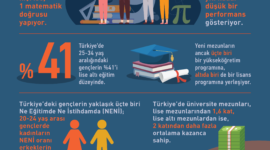 Reform Enstitüsü - İnfografikler: Eğitimde Nitelik ve Kazanımlar